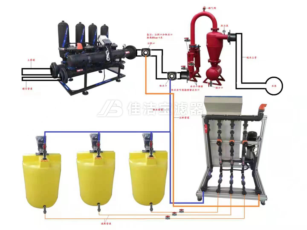 【案例】湖北某地農(nóng)田項目高標(biāo)準(zhǔn)智能灌溉系統(tǒng)