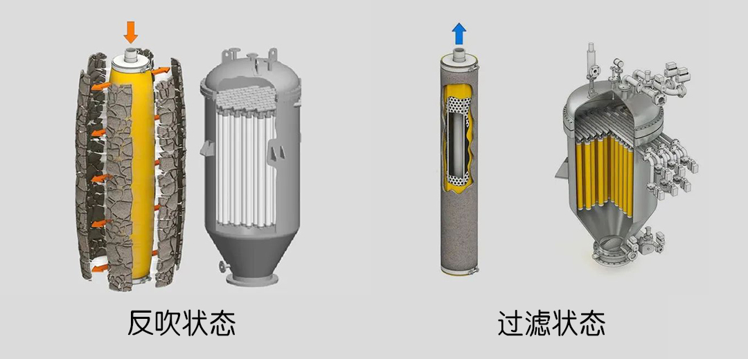 燭式過(guò)濾器工作原理 燭式過(guò)濾器工作原理