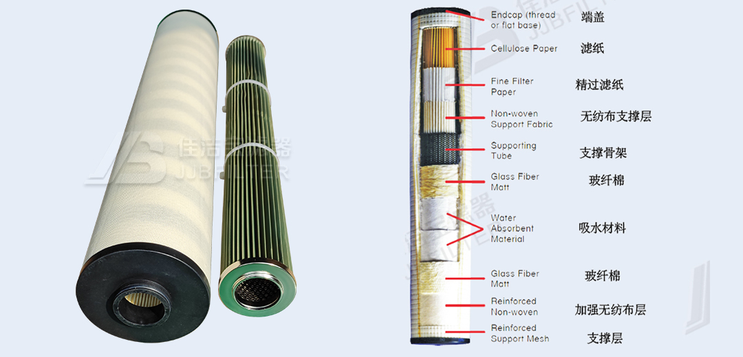 聚結脫水濾芯結構 聚結脫水濾芯結構