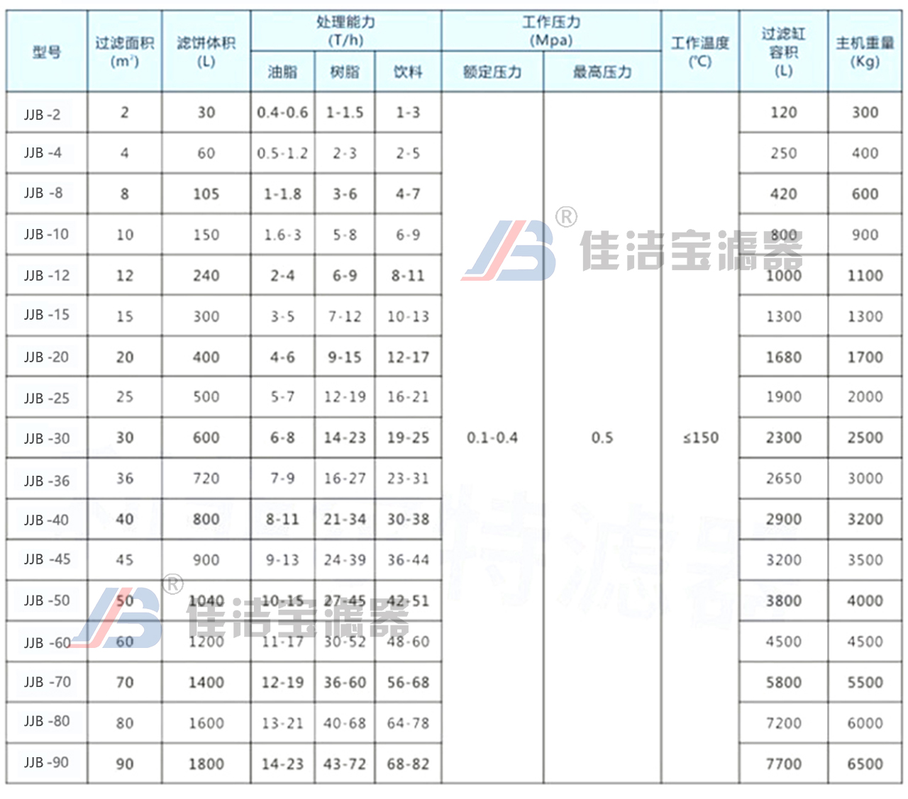 參數(shù) 參數(shù)