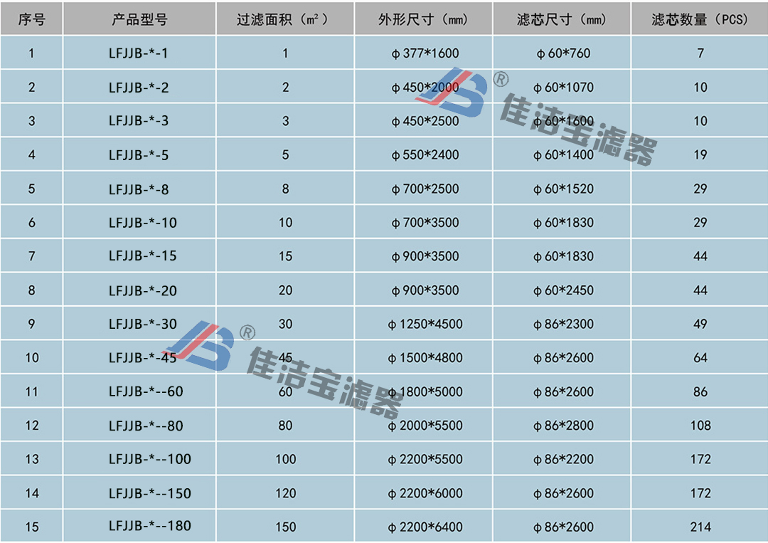 參數(shù) 參數(shù)