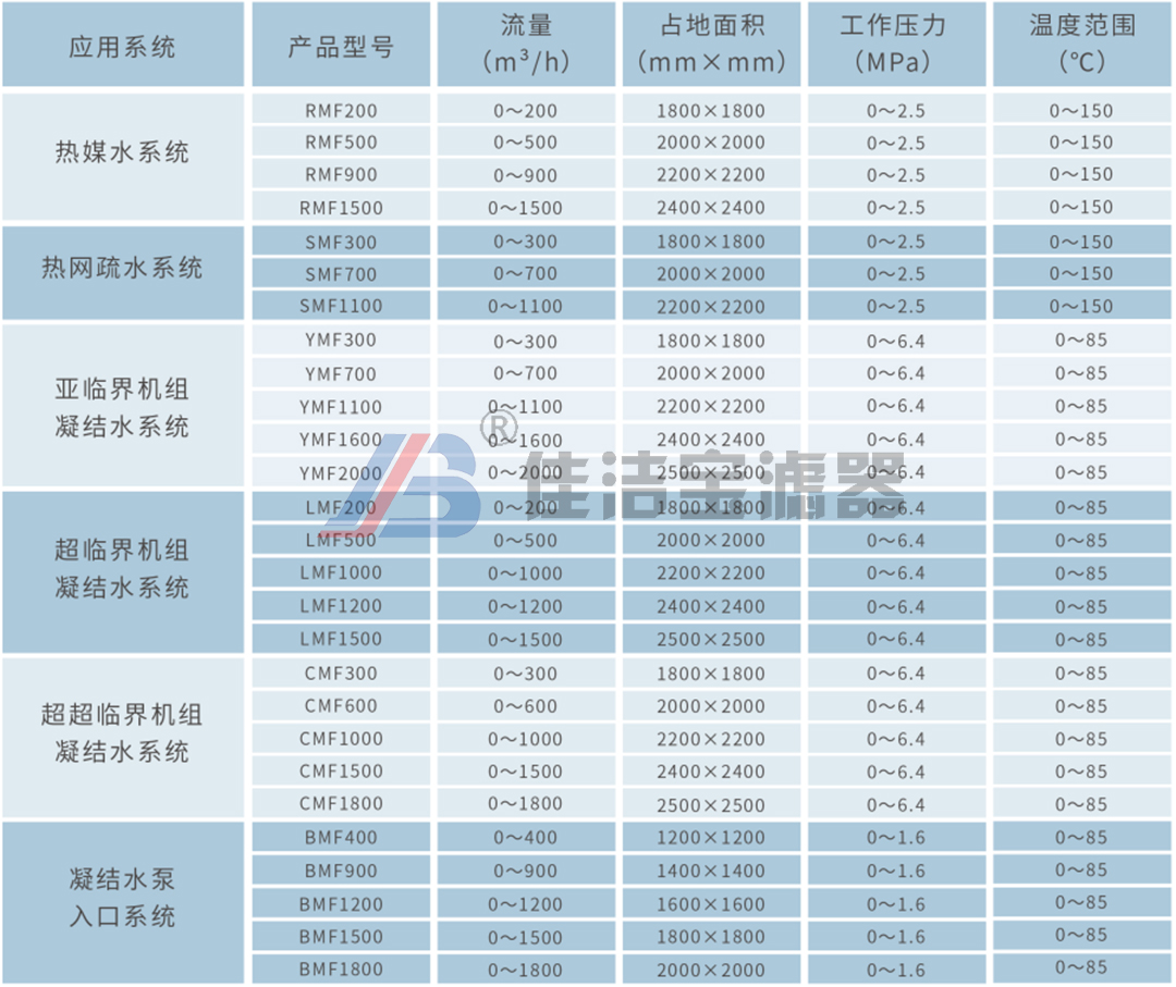 型號參數(shù) 型號參數(shù)