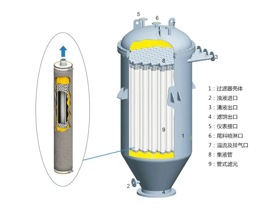 工作原理 工作原理