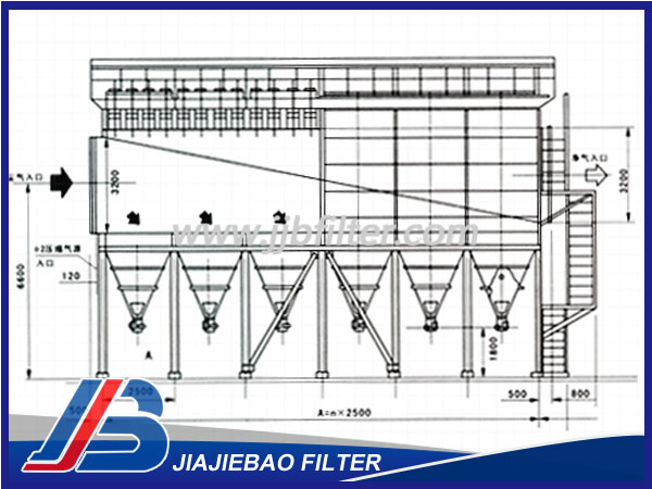 LDLM 、LDMM、LDMS型系列離線清灰脈沖袋式除塵器